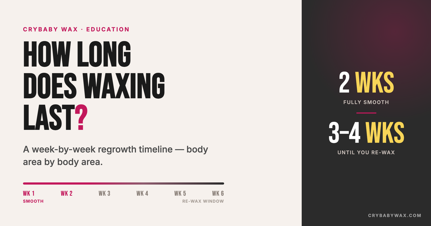 How long does waxing last? Two weeks fully smooth and three to four weeks total for most body areas — Crybaby Wax regrowth timeline